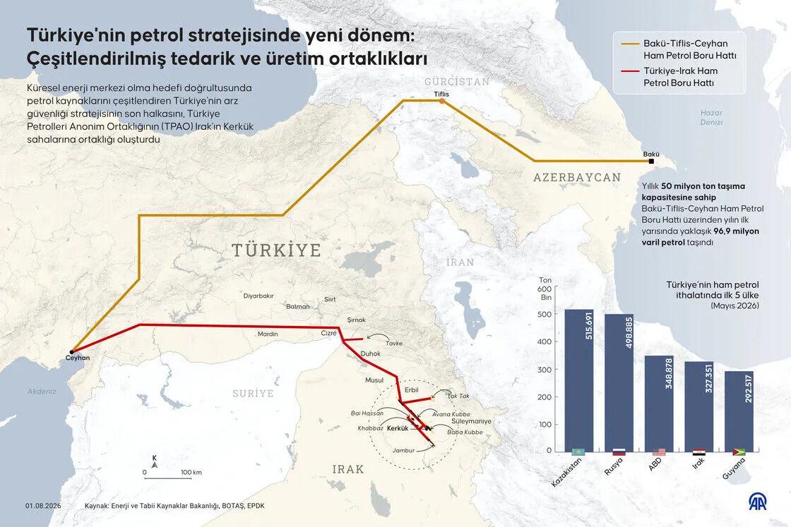 Türkiye enerji arzını çeşitlendiriyor