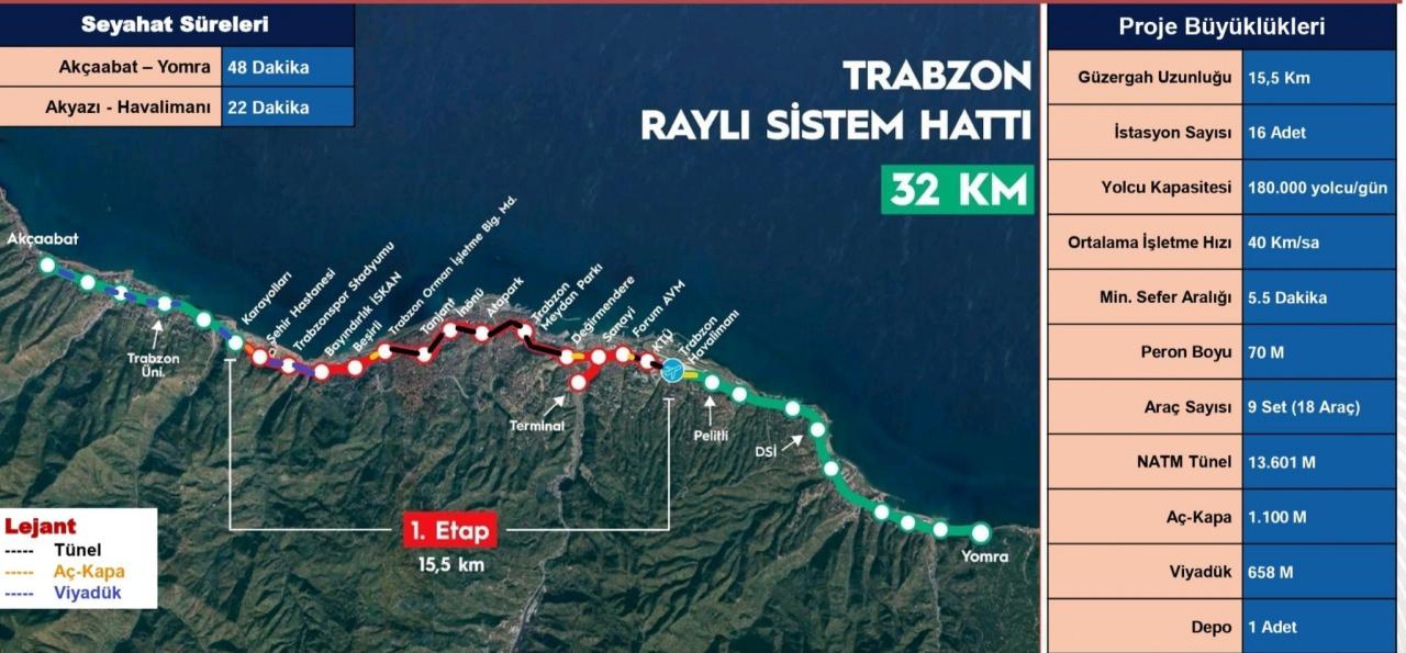 Şehrin 150 yıllık hayali gerçek oluyor: Raylı sistemin temeli 1 Eylül'de atılıyor