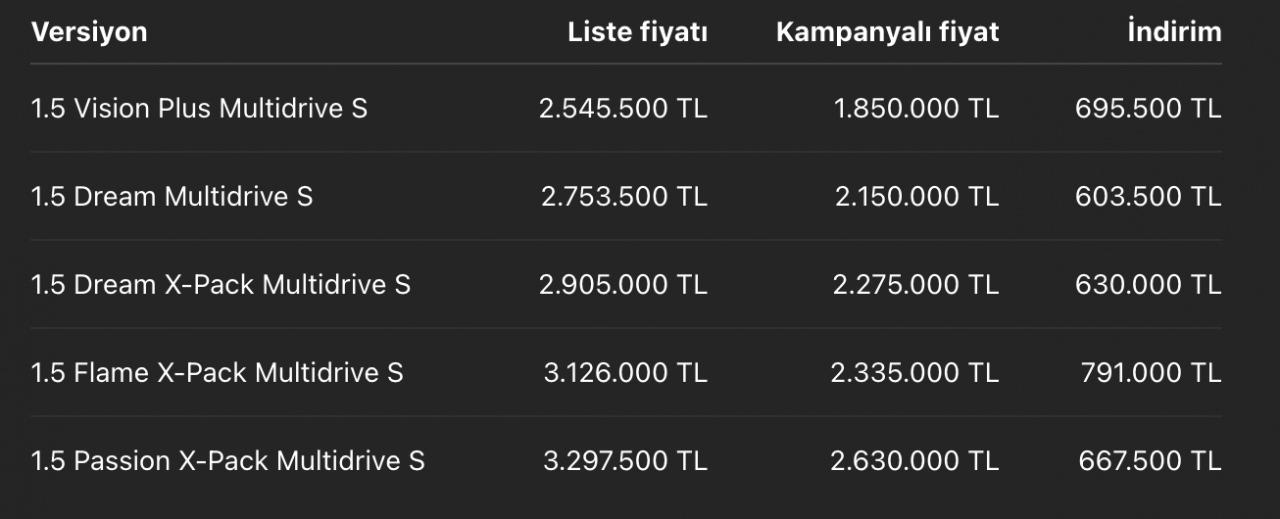 Fiyatlar 2 Eylül 2026 tarihli 2026 model yılı Corolla Sedan listesine göre sıralanıyor.