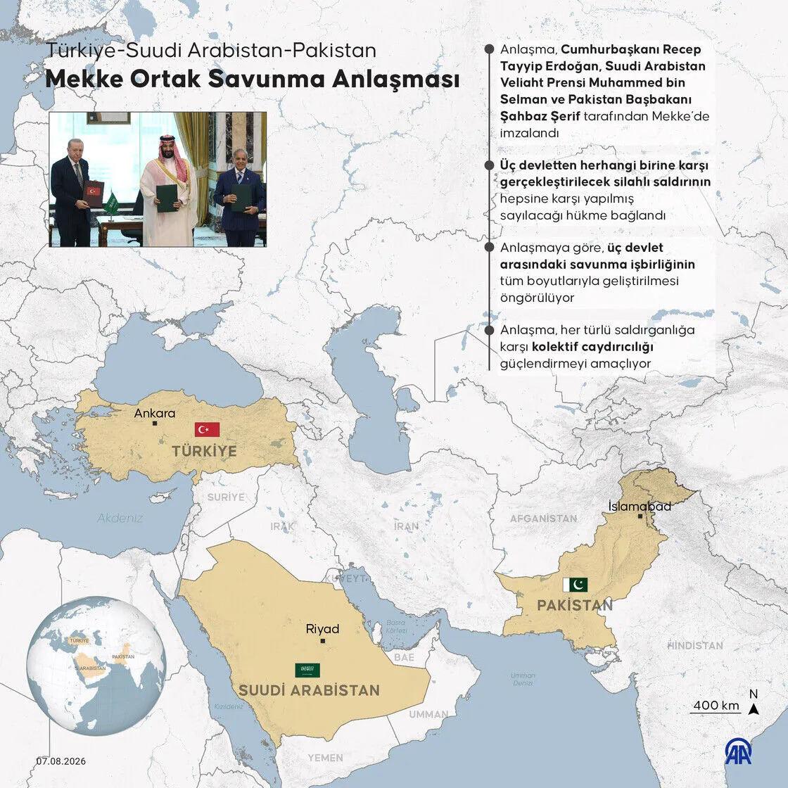Anlaşma, herhangi bir ülkeyi hedef almayan, külfet paylaşımı ve ortak güvenlik anlayışı temelinde bölgesel ve küresel barış, istikrar ve refahın korunmasına yönelik taahhütleri güçlendirmeyi amaçlayan savunma odaklı bir işbirliği niteliği taşıyor. (Grafik: Anadolu Ajansı)