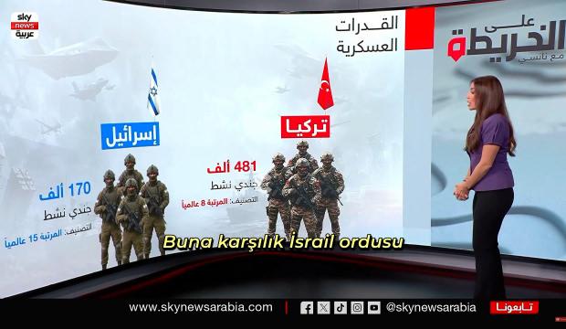  BAE basınından T&uuml;rkiye ve İsrail ordusu analizi!