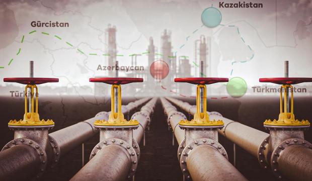 T&uuml;rkiye&rsquo;nin Enerji Bağımsızlığı ve T&uuml;rk D&uuml;nyası