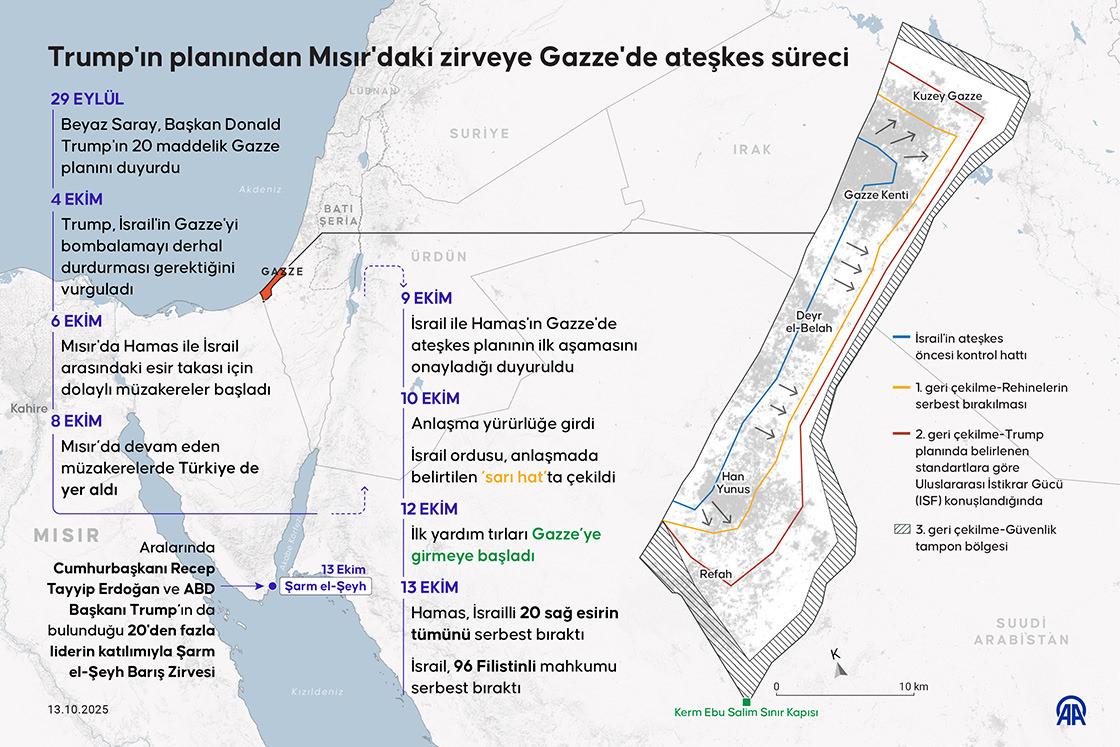 ABD Başkanı Trump'ın Gazze planı infografik
