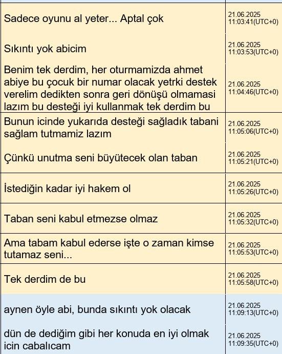 Ferdi Karadoruk'un Alican Sağlar'a mesajları... (Sarı renk olanlar Karadoruk'un mesajları)