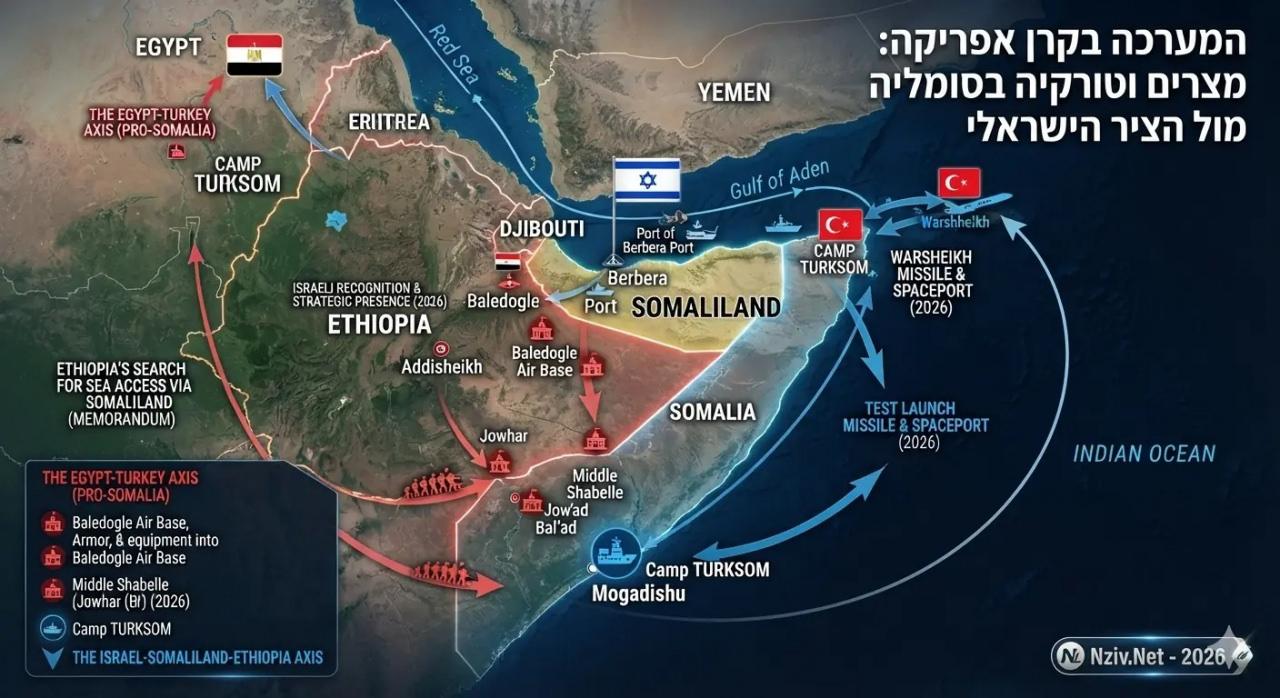 Çeviri: Afrika Boynuzu'ndaki kampanya. Somali'de Mısır ve Türkiye, İsrail ekseni önünde. (Kaynak: Nziv)