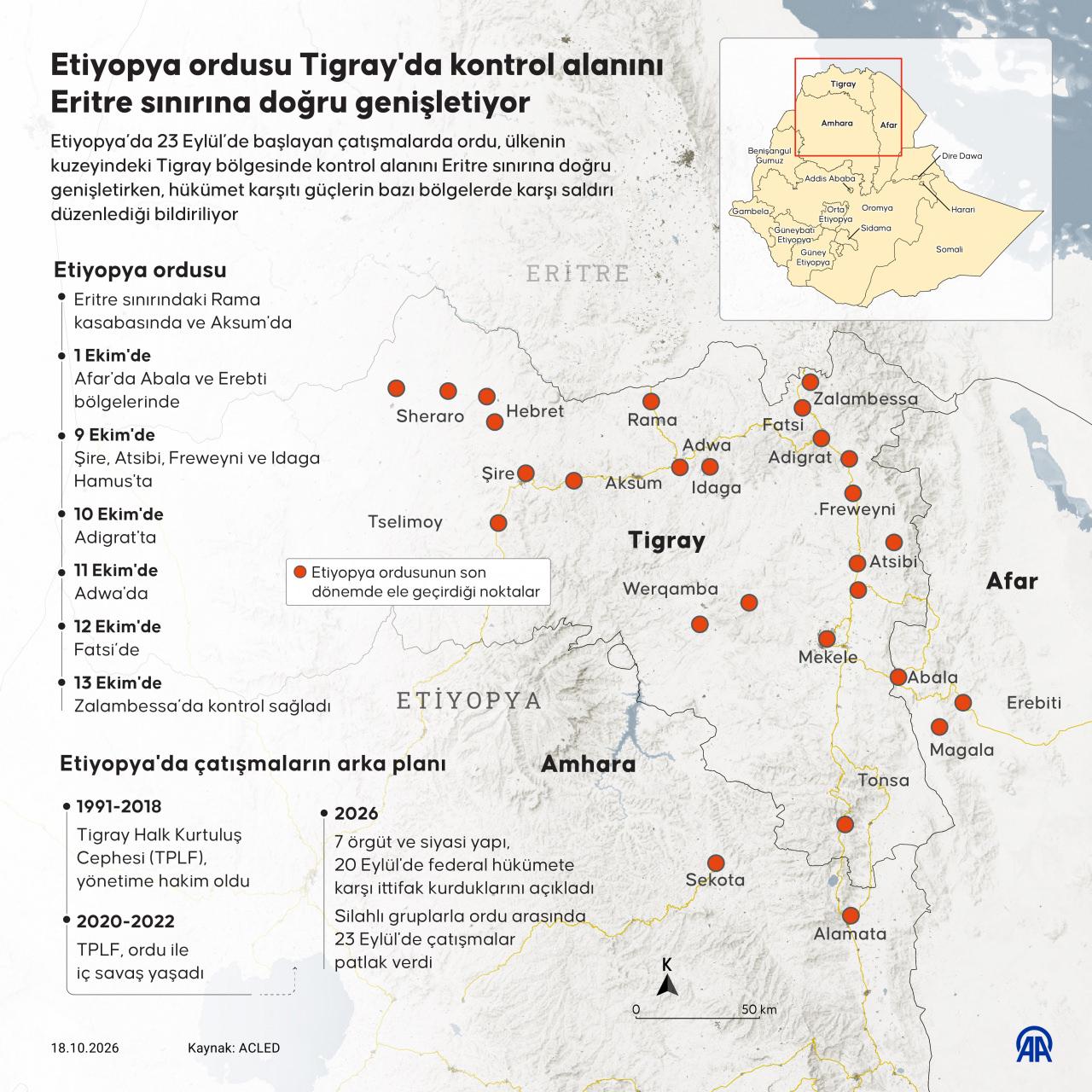 İnfografik: Etiyopya'da ordu ve devlet destekçisi Tigray Barış Gücü, ülkenin kuzeyindeki Tigray bölgesinde kontrol alanını Eritre sınırına doğru genişletirken, hükümet karşıtı güçler ise bazı bölgelerde karşı saldırı düzenliyor. (Kaynak: AA)