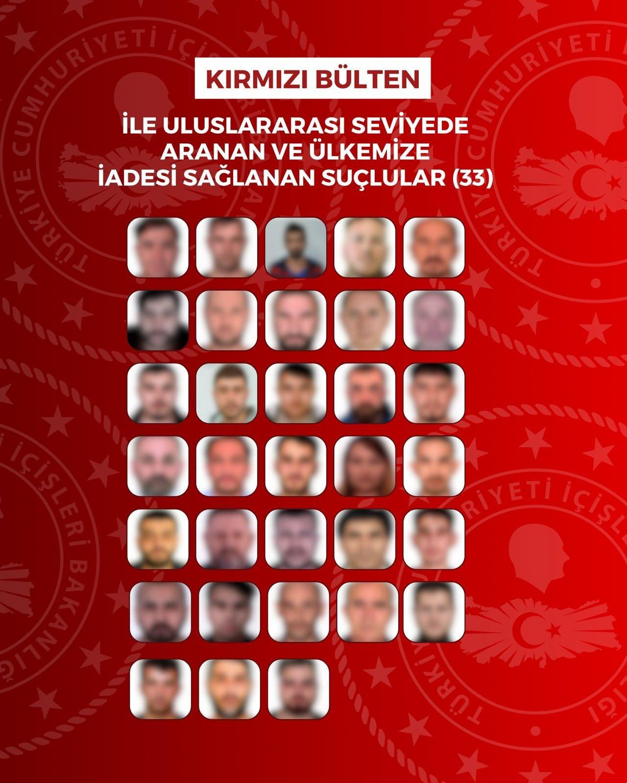 Kırmızı bültenle uluslararası seviyede aranan (33) H.T., C.Y., İ.E., H.A., A.K., S.A., G.Y., A.U., S.B., A.T., O.P., M.Y., A.O.E., S.K., B.D., Y.A., İ.K., O.M., M.T., M.E., Y.I., A.S.P., İ.Y., O.T., Ö.Y., E.S., O.F., Ö.İ., R.R.Ç., Ç.Ö., H.İ.E., E.İ. ve Ö.O.T. Türkiye'ye iade edildi