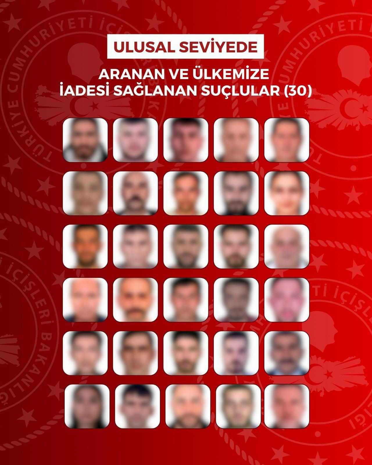 Ulusal seviyede aranan (30) K.E., M.İ., B.D., S.K., A.K., B.A., H.Ç., D.K., A.B., Ö.Ü., M.A., T.Y., İ.Ç., U.Y., H.H.A., K.E., S.U., H.P., Ş.B., F.S., M.K., H.İ.Ö., Y.Y., F.K., K.A., İ.K.D., H.Ö., O.K., U.Ç. ve H.D. isimli şahısların Türkiye'ye iadeleri sağlandı.
