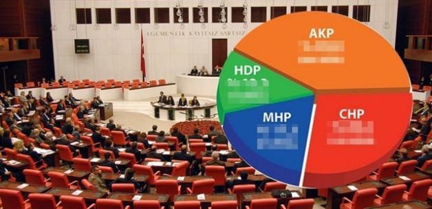 Gezici anketinde Ak Parti uçtu, diğerleri düştü!