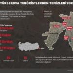GRAFİKLİ - Yüksekova teröristlerden temizleniyor