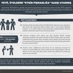 GRAFİKLİ - FET&Ouml;, &ccedil;&ouml;z&uuml;lmeyi &ouml;nlemek i&ccedil;in &uuml;yelerini "etkin pişmanlığa" karşı uyarmış