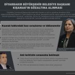 Diyarbakır Büyükşehir Belediye Başkanı Kışanak'ın gözaltına alınması