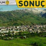 Muş 16 Nisan seçim sonuçları!  Evet mi Hayır mı kazandı?
