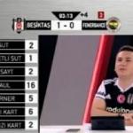 Beşiktaş'ın yediği golde BJK TV...