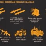 İşte PKK'nın elindeki Amerikan silahları