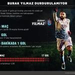 GRAFİKLİ - Burak Yılmaz durdurulamıyor