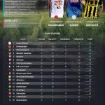 GRAFİKLİ - Spor Toto 1. Lig son düzlükte