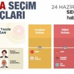 2018 Adana seçim sonuçları açıklandı! İlçe ilçe sonuçlar...