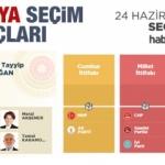 2018 Amasya seçim sonuçları açıklandı! İlçe ilçe sonuçlar...