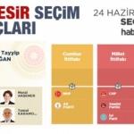 2018 Balıkesir seçim sonuçları açıklandı! İlçe ilçe sonuçlar...
