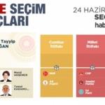 2018 Edirne seçim sonuçları açıklandı! İlçe ilçe sonuçlar...