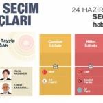 24 Haziran İzmir 2.bölge seçim sonuçları açıklandı! İlçe ilçe sonuçlar...