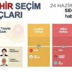 2018 Kırşehir seçim sonuçları açıklandı! İlçe ilçe sonuçlar...