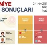 24 Haziran Osmaniye seçim sonuçları açıklandı! İlçe ilçe sonuçlar...