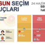 24 Haziran Samsun seçim sonuçları açıklandı! İlçe ilçe sonuçlar...