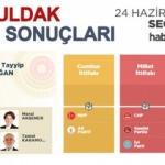 24 Haziran Zonguldak seçim sonuçları açıklandı! İlçe ilçe sonuçlar...