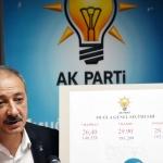 Muğla'da AK Parti'nin geçersiz oyların yeniden sayılması için yaptığı başvuru