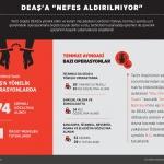 GRAFİKLİ - Operasyonlarla DEAŞ'a "nefes aldırılmıyor"