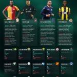 GRAFİKLİ - Spor Toto S&uuml;per Lig ara transfer dosyası