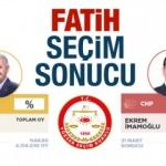 İBB Fatih seçim sonuçları açıklandı! CHP Ak Parti oy farkı ne kadar?