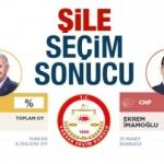 Şile seçim sonuçları açıklandı! Ak Parti / CHP arasındaki fark ne kadar?