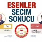 Esenler seçim sonuçları açıklandı! Esenler mahalle mahalle oy oranlar