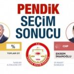 Pendik seçim sonucu belli oldu! YSK: AK Parti CHP ne kadar oy aldı?