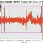 İstanbulluları 7 şiddetinde depremle korkutmuştu! Maskesi düştü