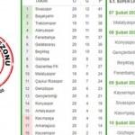 S&uuml;per Ligde bu hafta alınan toplu sonu&ccedil;lar puan durumu 21 hafta fikst&uuml;r&uuml; 