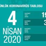 T&uuml;rkiye&rsquo;de Korona vir&uuml;s vakası ka&ccedil;a y&uuml;kseldi? 4 Nisan a&ccedil;ıklanan son rakamlar!