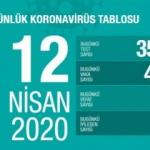Koronavirüs vaka sayısı kaça yükseldi? 12 Nisan 1.198 kişi hayatını kaybetti
