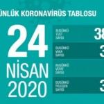  24 Nisan Corona vir&uuml;s tablosu: T&uuml;rkiye'de vaka sayısı 104.912 vefat sayısı 2.600'e y&uuml;kseldi!