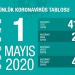 Son dakika: 1 Mayıs koronavir&uuml;s tablosu! Vaka, &ouml;l&uuml; sayısı ve son durum a&ccedil;ıklandı
