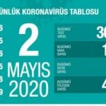 Son dakika: 2 Mayıs koronavirüs tablosu! Vaka, ölü sayısı ve son durum açıklandı