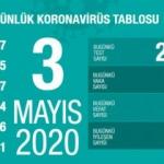 Son dakika haberi: 3 Mayıs koronavirüs tablosu! Vaka, ölü sayısı ve son durum açıklandı
