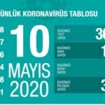 Son dakika haberi: 10 Mayıs koronavirüs tablosu! Vaka, ölü sayısı ve son durum açıklandı