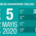 Son dakika haberi: 5 Mayıs koronavirüs tablosu! Vaka, ölü sayısı ve son durum açıklandı