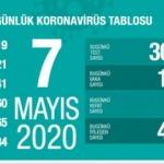Son dakika haberi: 7 Mayıs koronavir&uuml;s tablosu! Vaka, &ouml;l&uuml; sayısı ve son durum a&ccedil;ıklandı