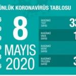 Son dakika haberi: 8 Mayıs koronavirüs tablosu! Vaka, ölü sayısı ve son durum açıklandı