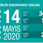 Son dakika: 14 Mayıs koronavir&uuml;s tablosu! Vaka, &ouml;l&uuml; sayısı ve son durum a&ccedil;ıklandı